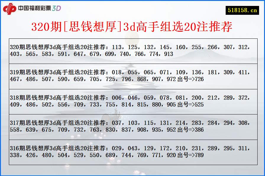 320期[思钱想厚]3d高手组选20注推荐