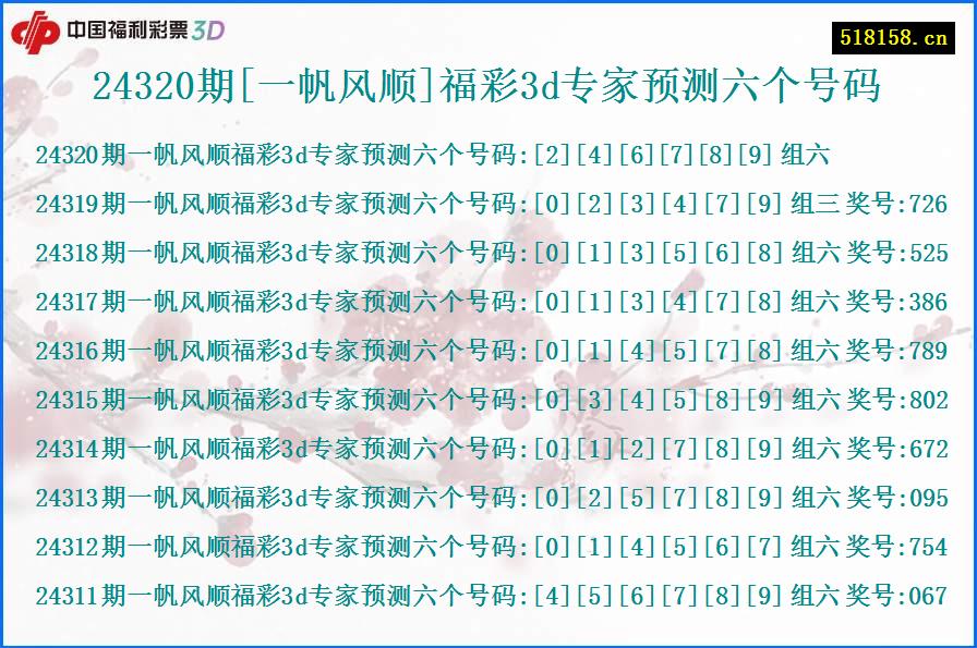 24320期[一帆风顺]福彩3d专家预测六个号码