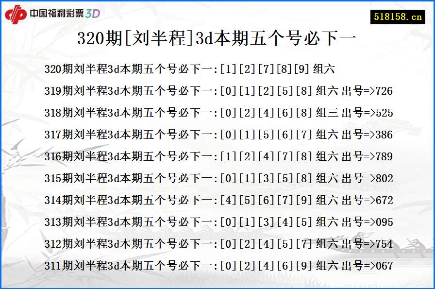 320期[刘半程]3d本期五个号必下一