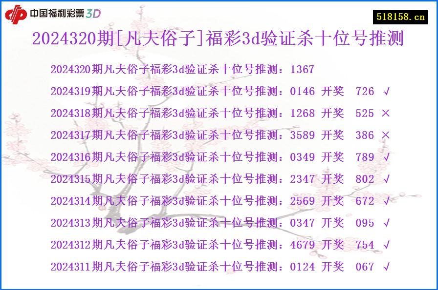 2024320期[凡夫俗子]福彩3d验证杀十位号推测