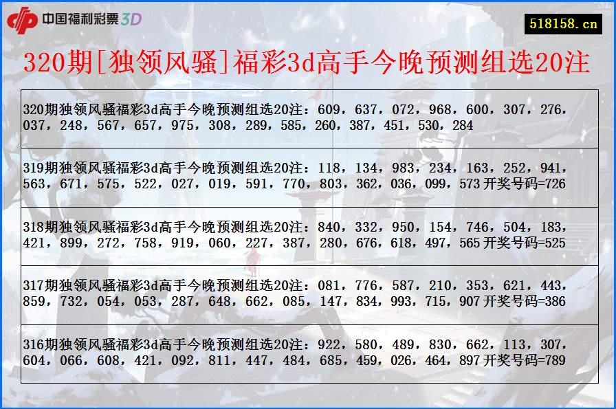 320期[独领风骚]福彩3d高手今晚预测组选20注