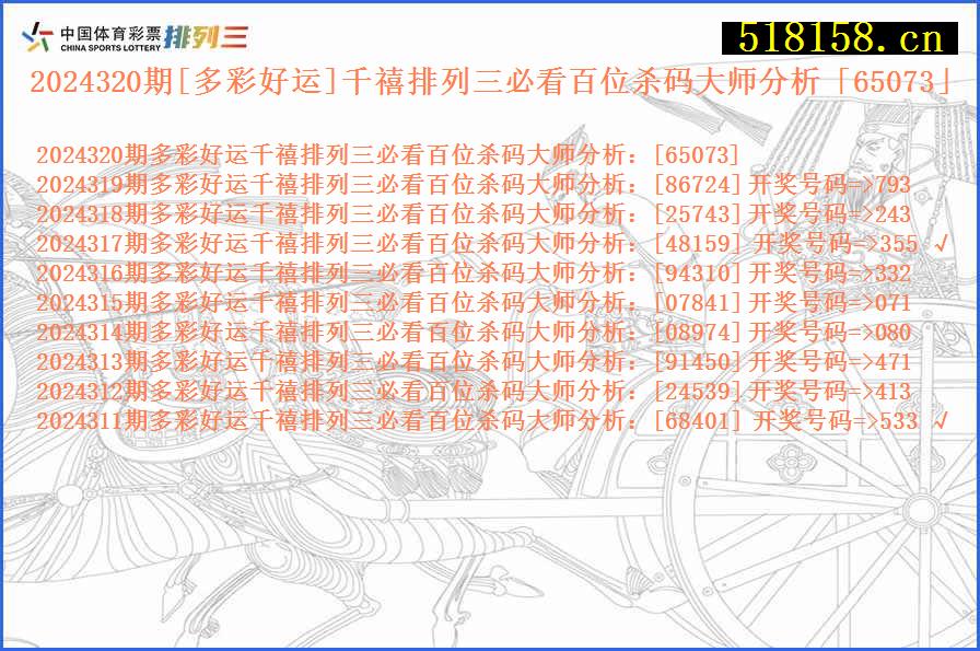 2024320期[多彩好运]千禧排列三必看百位杀码大师分析「65073」