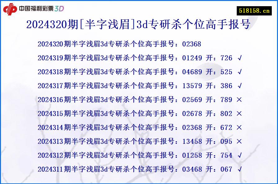 2024320期[半字浅眉]3d专研杀个位高手报号