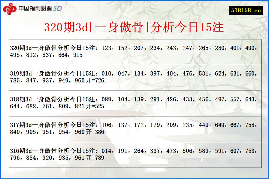 320期3d[一身傲骨]分析今日15注