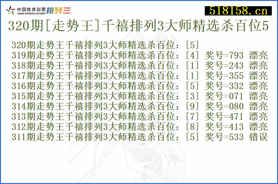 320期[走势王]千禧排列3大师精选杀百位5