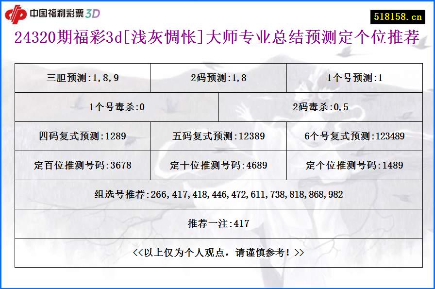 24320期福彩3d[浅灰惆怅]大师专业总结预测定个位推荐