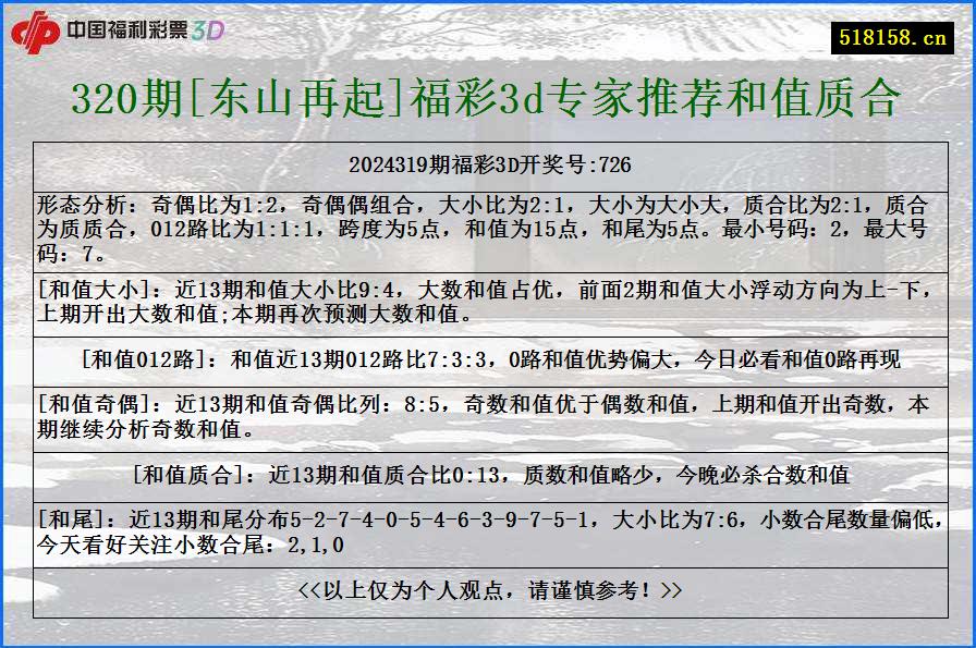 320期[东山再起]福彩3d专家推荐和值质合