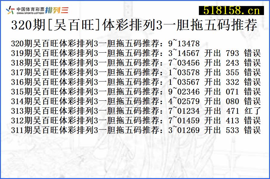 320期[吴百旺]体彩排列3一胆拖五码推荐