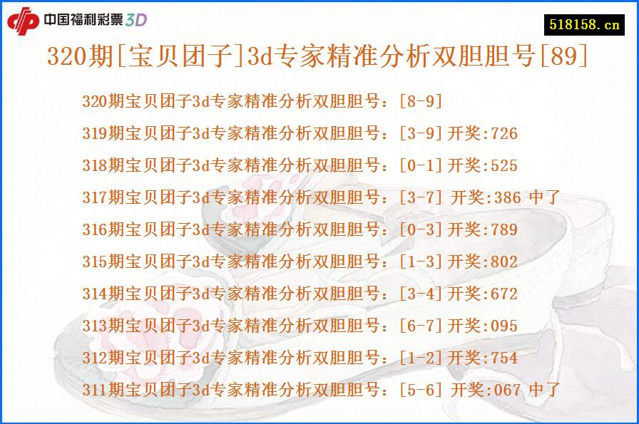 320期[宝贝团子]3d专家精准分析双胆胆号[89]