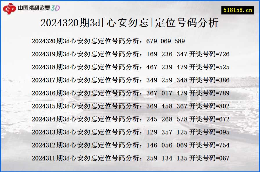 2024320期3d[心安勿忘]定位号码分析