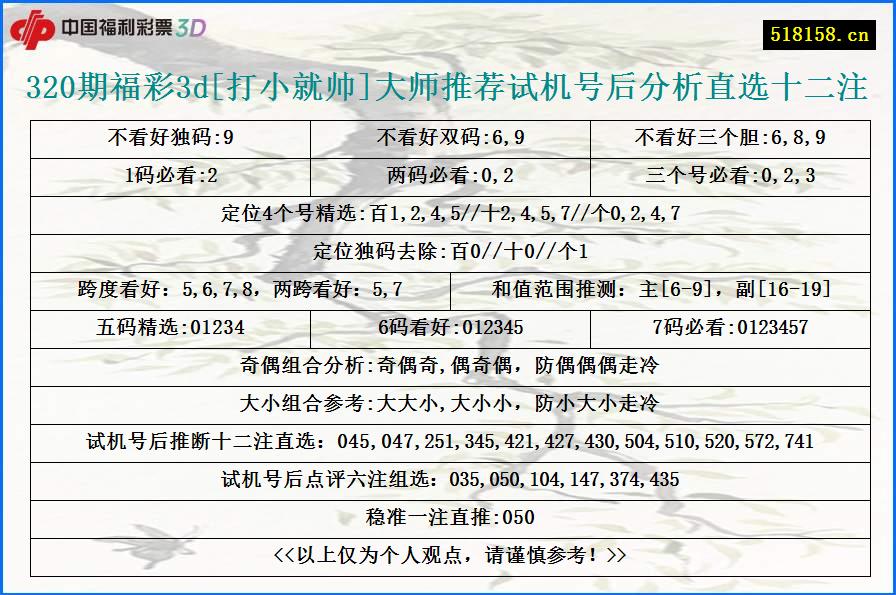 320期福彩3d[打小就帅]大师推荐试机号后分析直选十二注