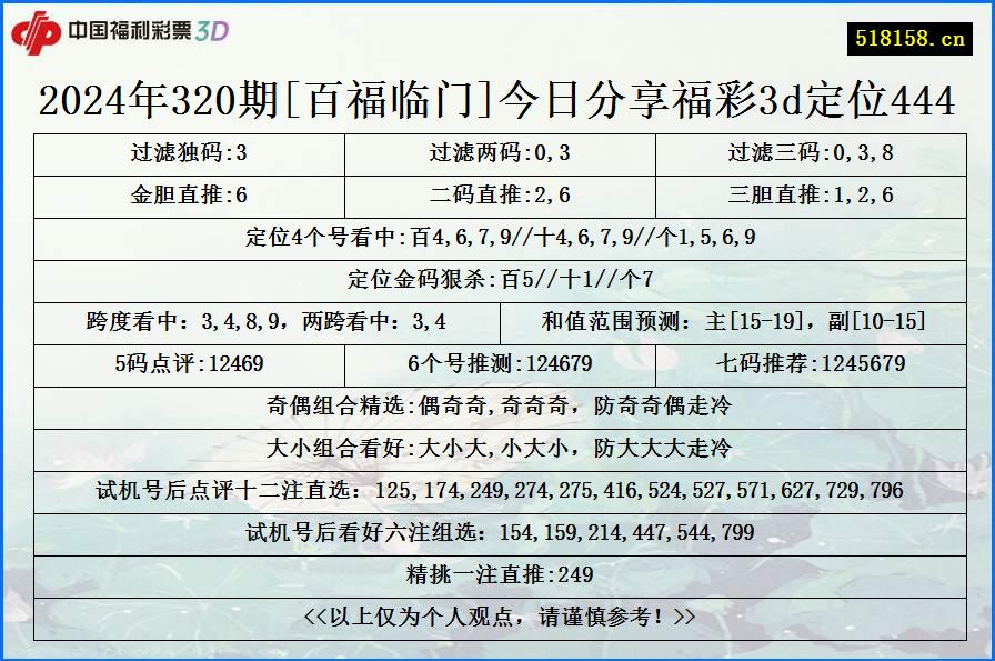 2024年320期[百福临门]今日分享福彩3d定位444