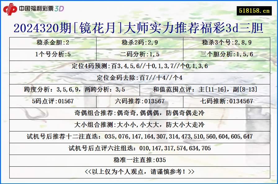 2024320期[镜花月]大师实力推荐福彩3d三胆