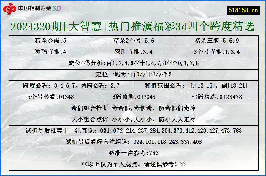 2024320期[大智慧]热门推演福彩3d四个跨度精选