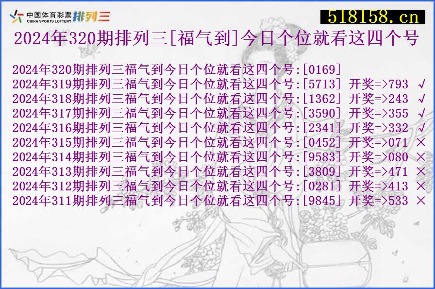 2024年320期排列三[福气到]今日个位就看这四个号