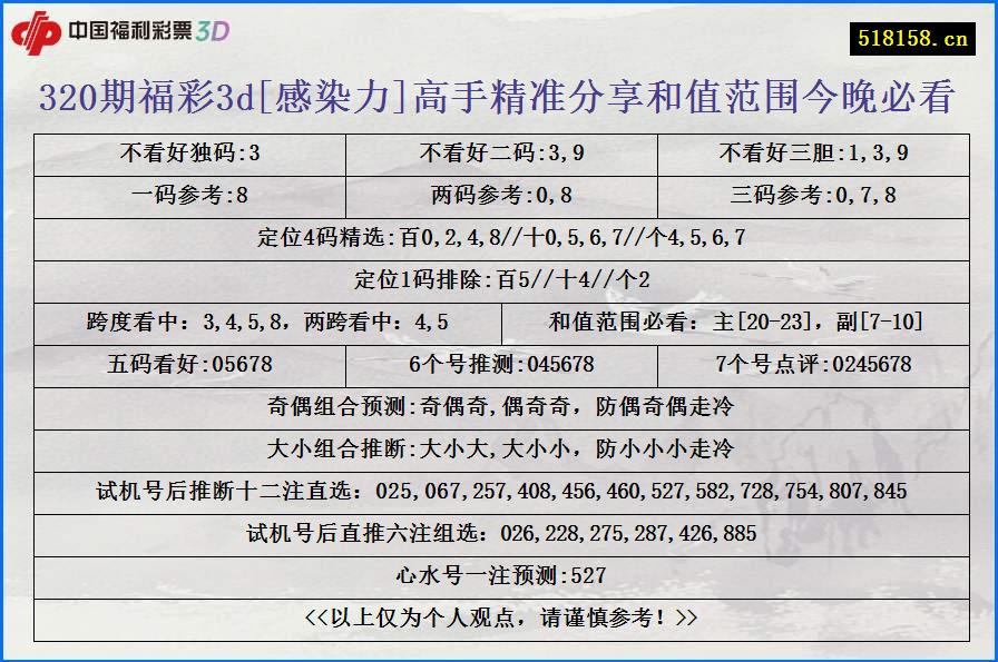 320期福彩3d[感染力]高手精准分享和值范围今晚必看