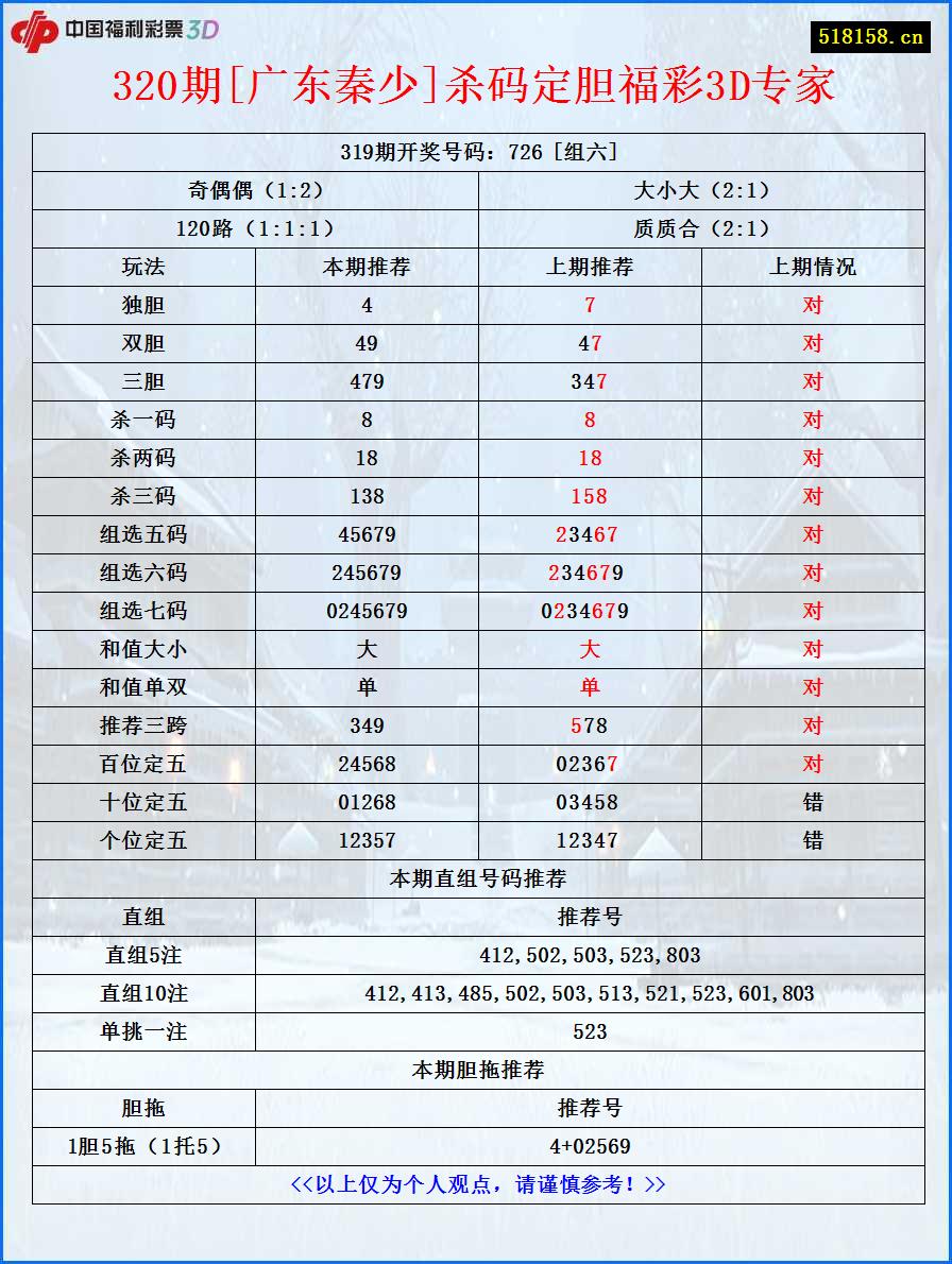 320期[广东秦少]杀码定胆福彩3D专家