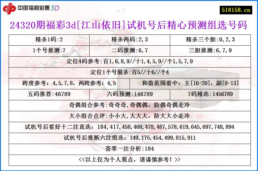 24320期福彩3d[江山依旧]试机号后精心预测组选号码