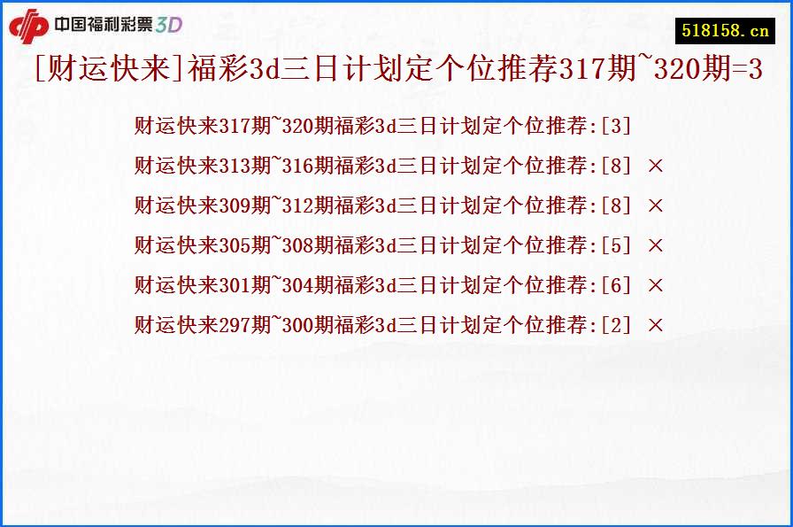 [财运快来]福彩3d三日计划定个位推荐317期~320期=3