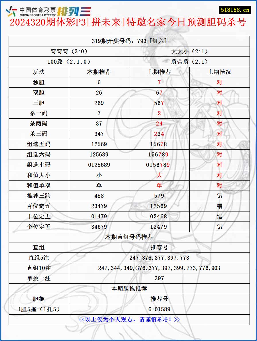 2024320期体彩P3[拼未来]特邀名家今日预测胆码杀号