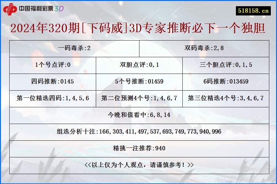 2024年320期[下码威]3D专家推断必下一个独胆