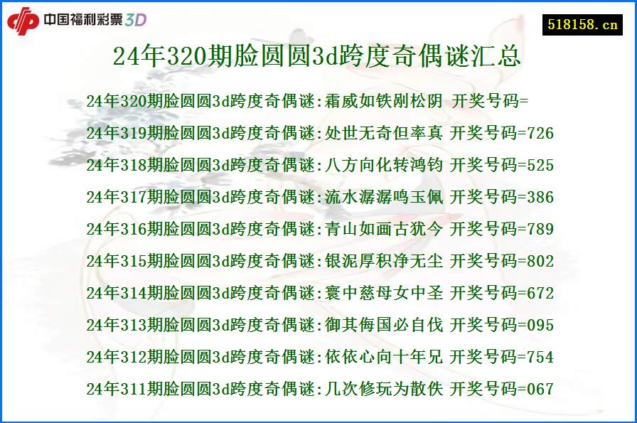 24年320期脸圆圆3d跨度奇偶谜汇总