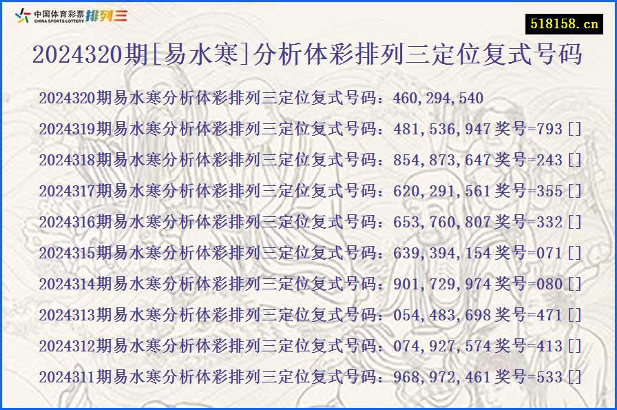 2024320期[易水寒]分析体彩排列三定位复式号码