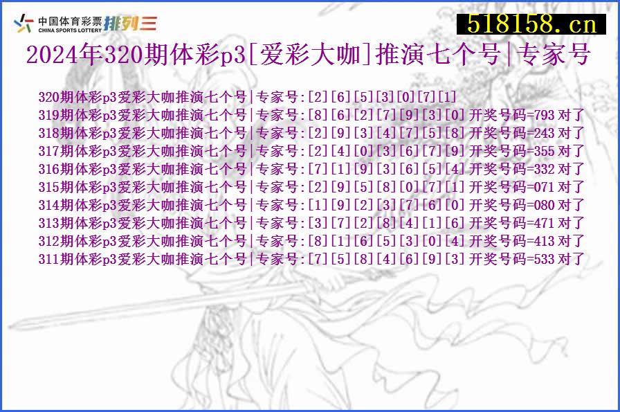 2024年320期体彩p3[爱彩大咖]推演七个号|专家号