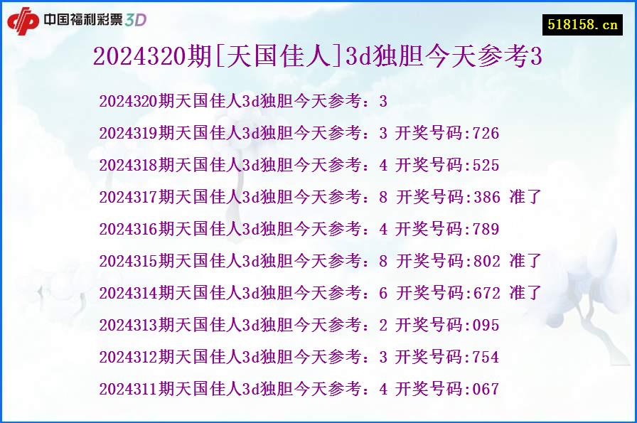 2024320期[天国佳人]3d独胆今天参考3