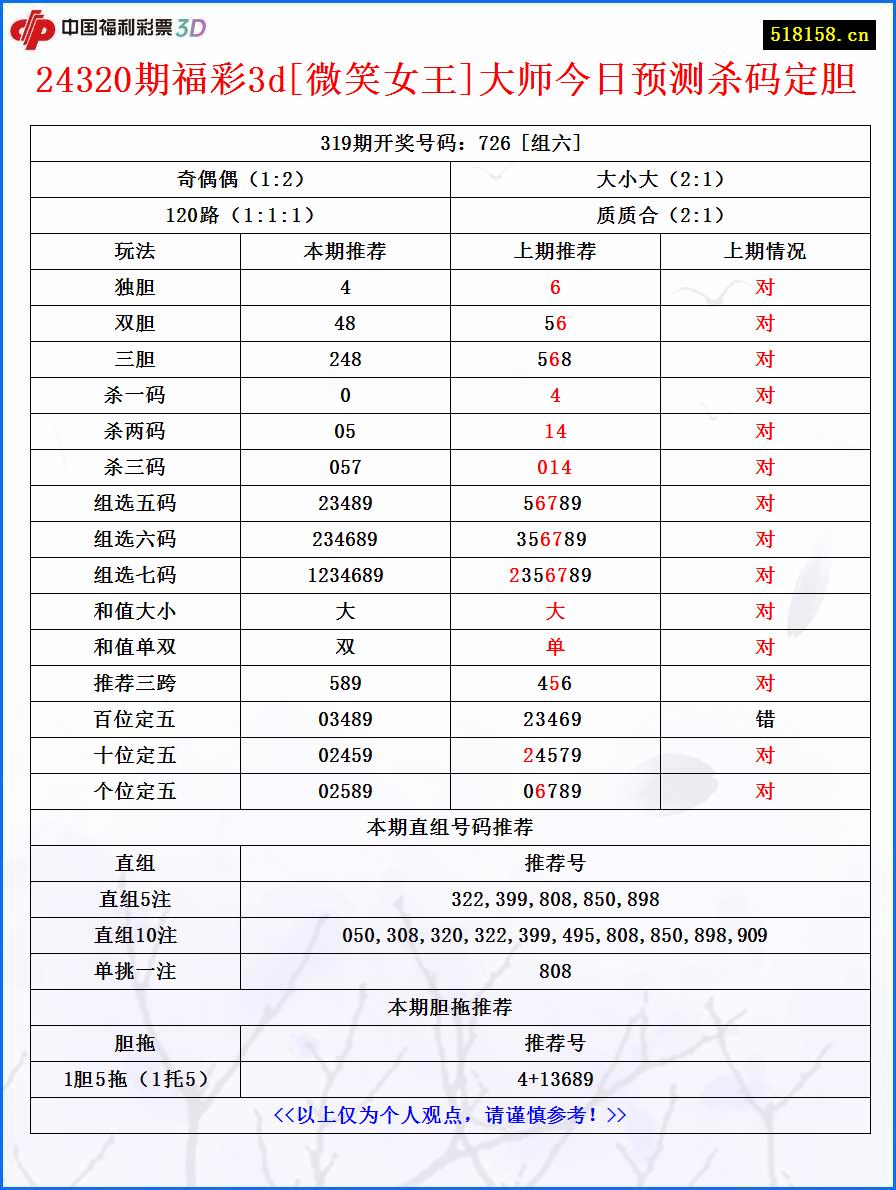 24320期福彩3d[微笑女王]大师今日预测杀码定胆