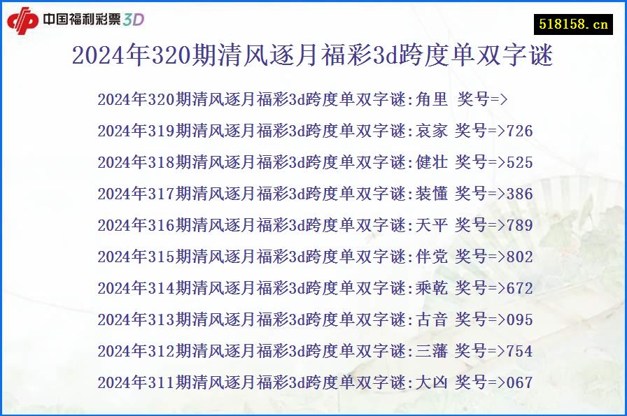 2024年320期清风逐月福彩3d跨度单双字谜