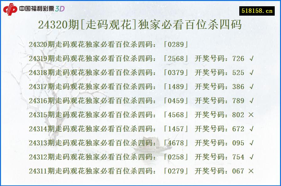 24320期[走码观花]独家必看百位杀四码