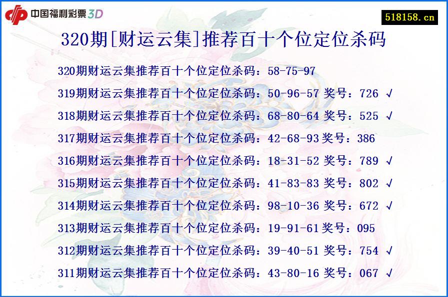 320期[财运云集]推荐百十个位定位杀码