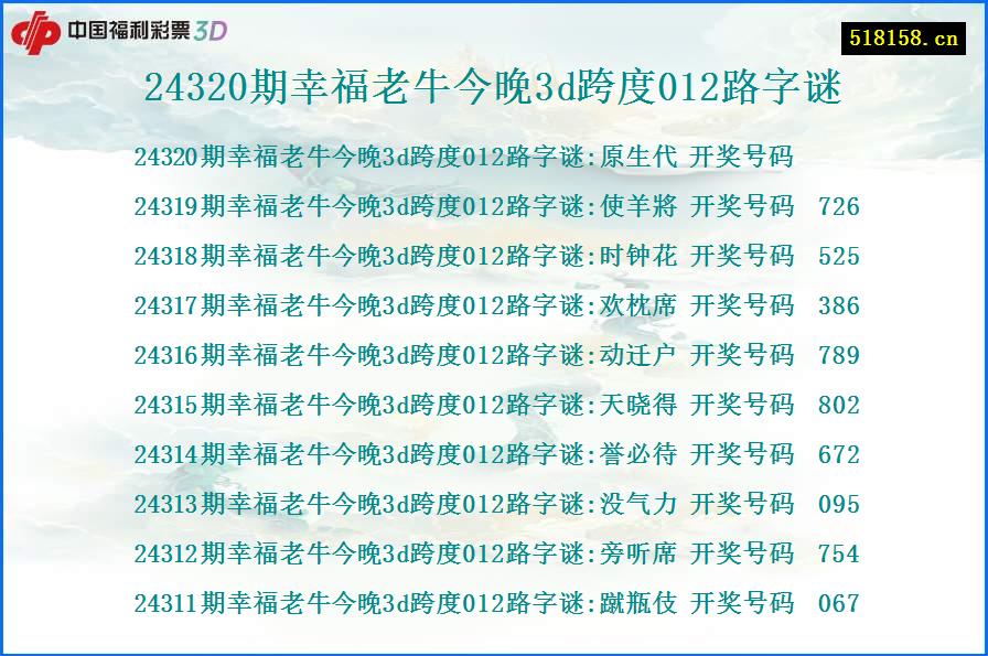 24320期幸福老牛今晚3d跨度012路字谜