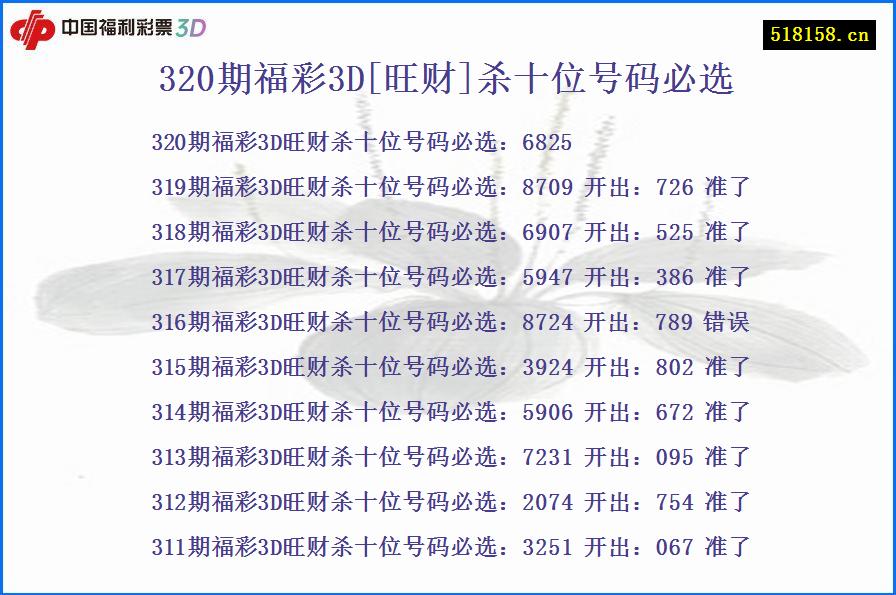 320期福彩3D[旺财]杀十位号码必选