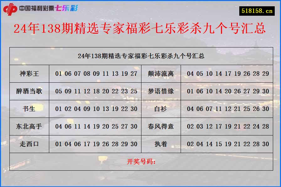 24年138期精选专家福彩七乐彩杀九个号汇总