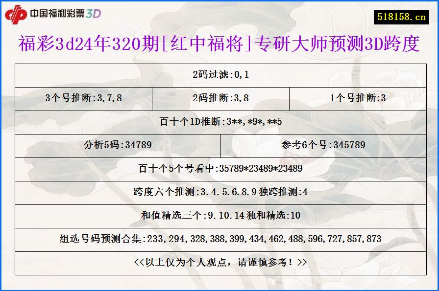 福彩3d24年320期[红中福将]专研大师预测3D跨度