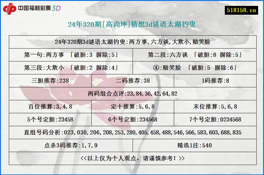 24年320期[高尚坤]猜想3d谜语太湖钓叟