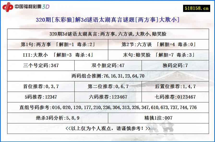 320期[东彩狼]解3d谜语太湖真言谜题[两方事]大欺小]