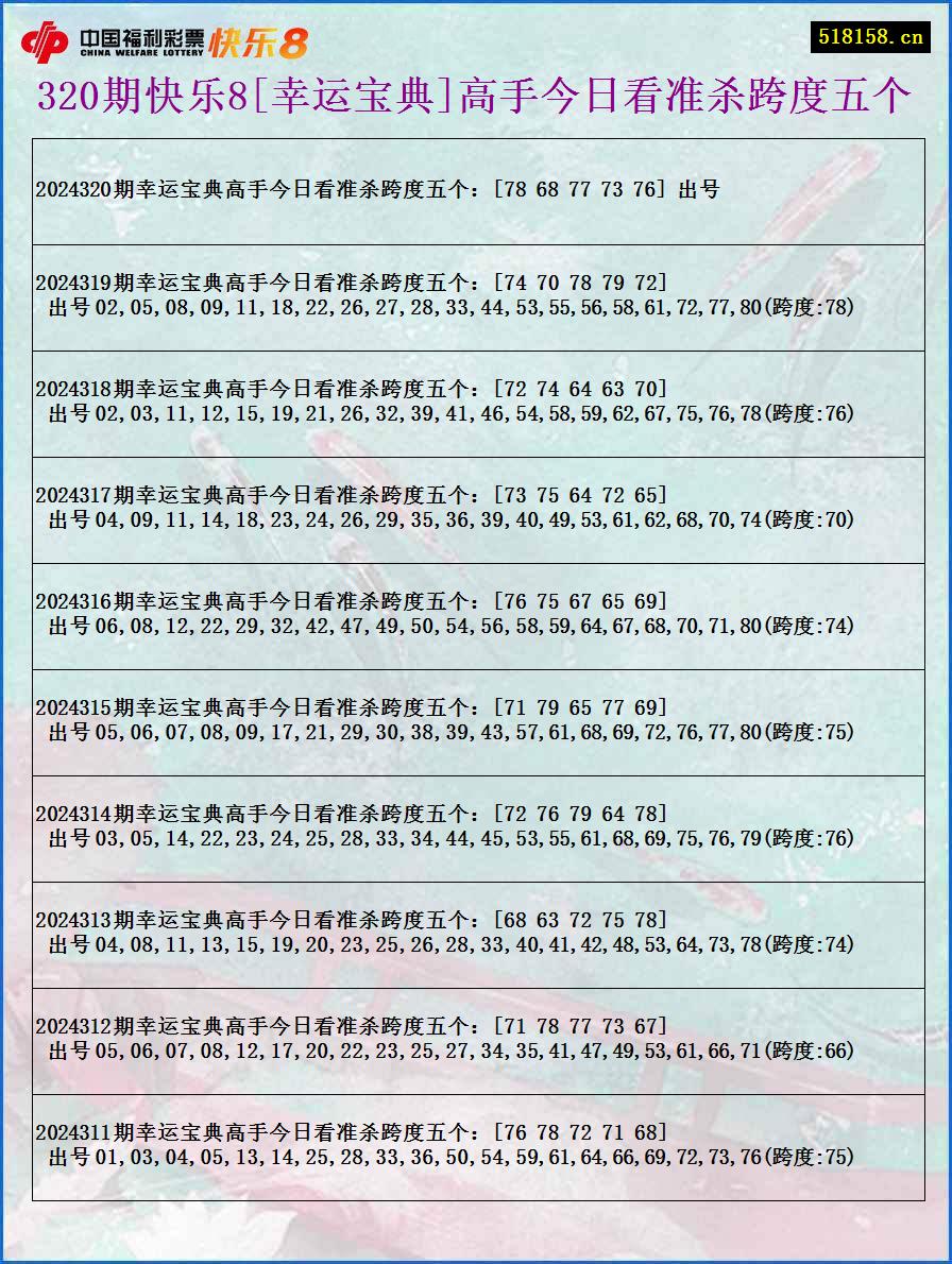 320期快乐8[幸运宝典]高手今日看准杀跨度五个