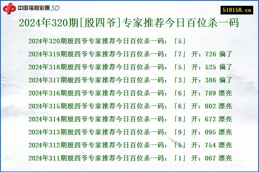 2024年320期[殷四爷]专家推荐今日百位杀一码