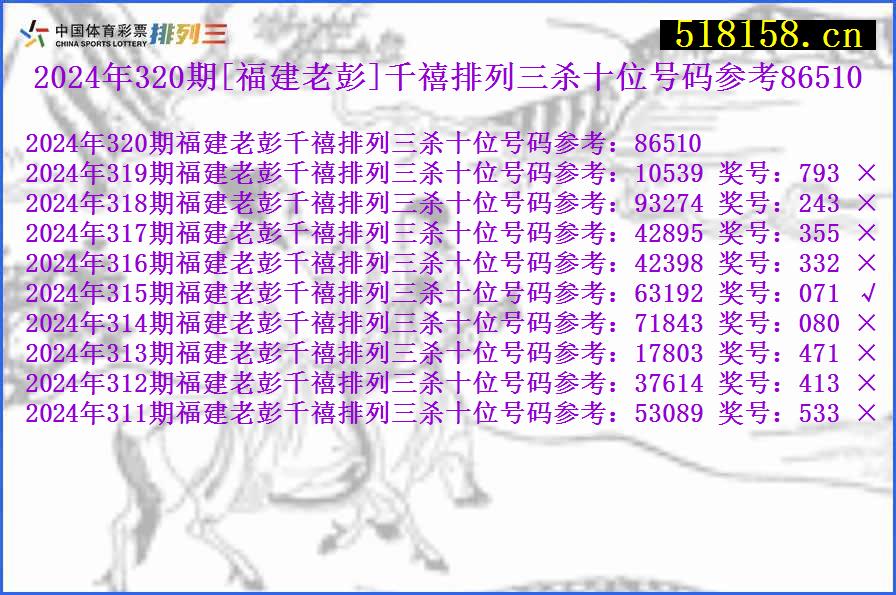 2024年320期[福建老彭]千禧排列三杀十位号码参考86510