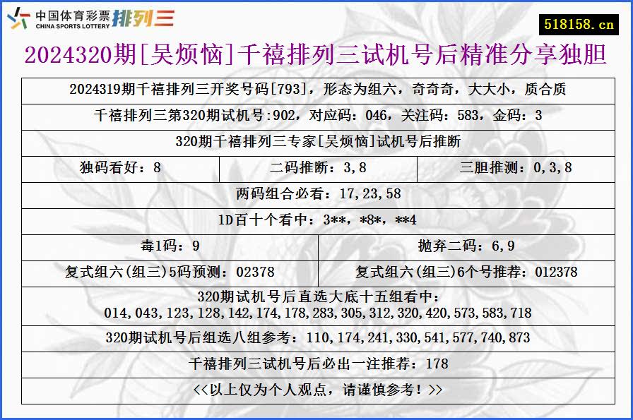 2024320期[吴烦恼]千禧排列三试机号后精准分享独胆