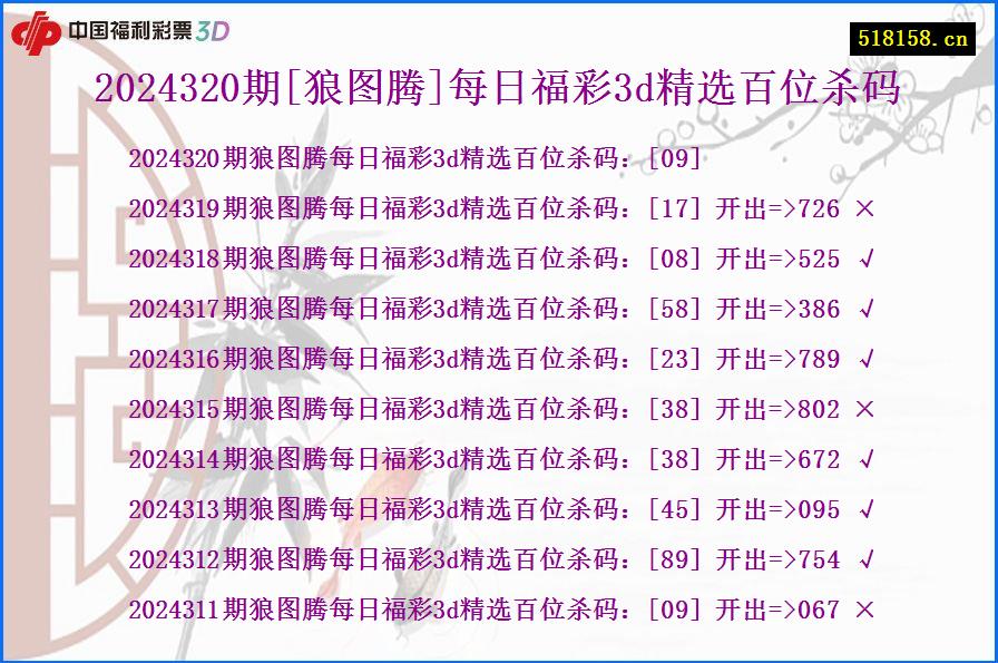 2024320期[狼图腾]每日福彩3d精选百位杀码