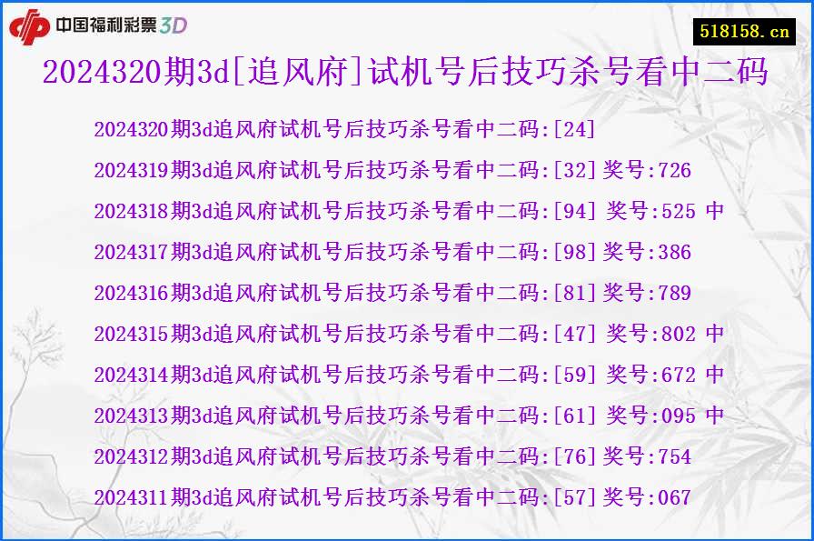 2024320期3d[追风府]试机号后技巧杀号看中二码