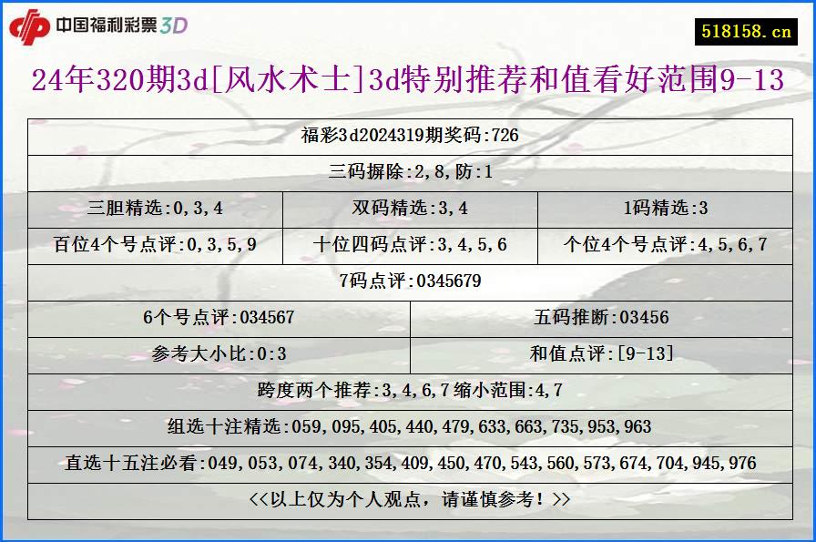 24年320期3d[风水术士]3d特别推荐和值看好范围9-13