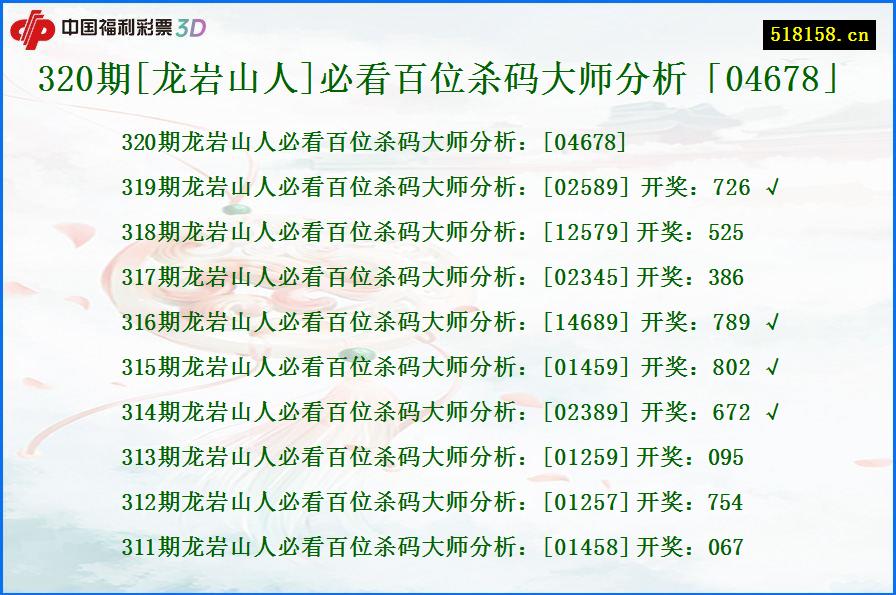 320期[龙岩山人]必看百位杀码大师分析「04678」
