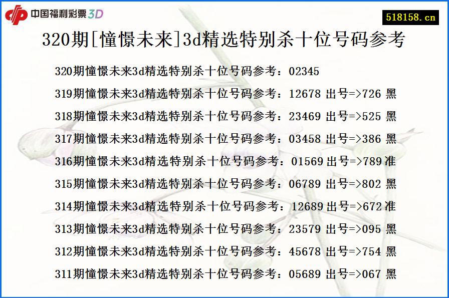 320期[憧憬未来]3d精选特别杀十位号码参考