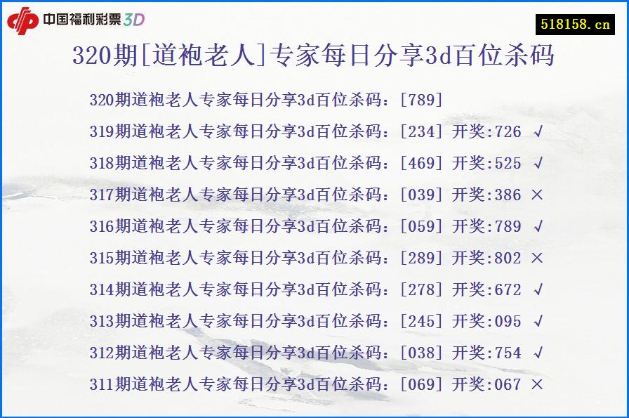 320期[道袍老人]专家每日分享3d百位杀码