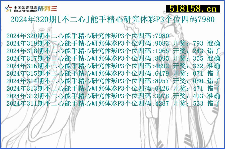 2024年320期[不二心]能手精心研究体彩P3个位四码7980